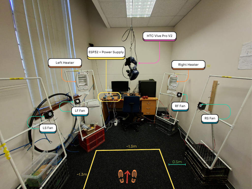 Physical layout of the climate control system during the experiments