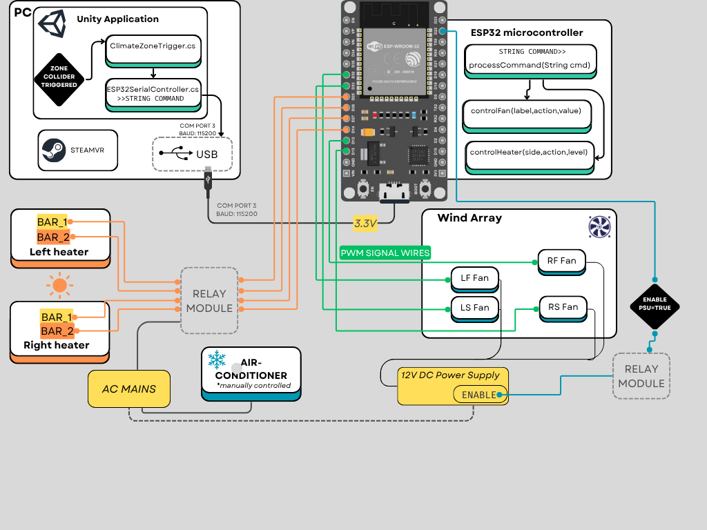Climate control system overview